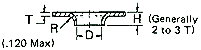 Metal Stamping Definition and Limits of Extruded Holes