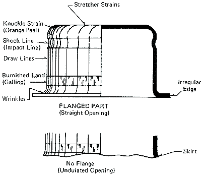 Metal Stamping Surface and Characteristic Conditions of Drawn Shapes