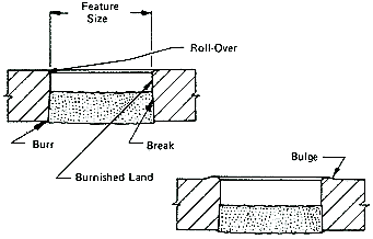 Metal Stamping Definition of Punched Holes