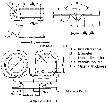Metal Stamping Specifications and Measurement of Embossed Parts