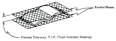 Metal Stamping Measurement and Limits of Flatness
