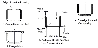 Metal Stamping Edge Condition of Drawn Parts