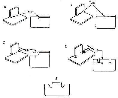 Metal Stamping Position of the Form