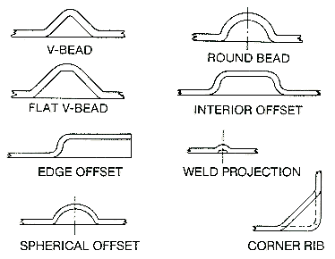 Metal Stamping Styles of Embossing