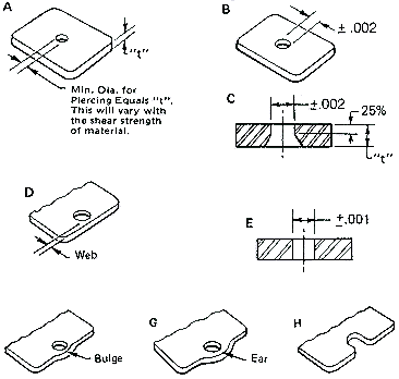 Metal Stamping Piercing Round Holes