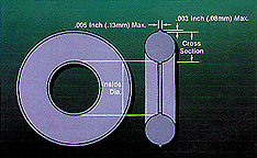 Gaskets, Seals, O-Rings